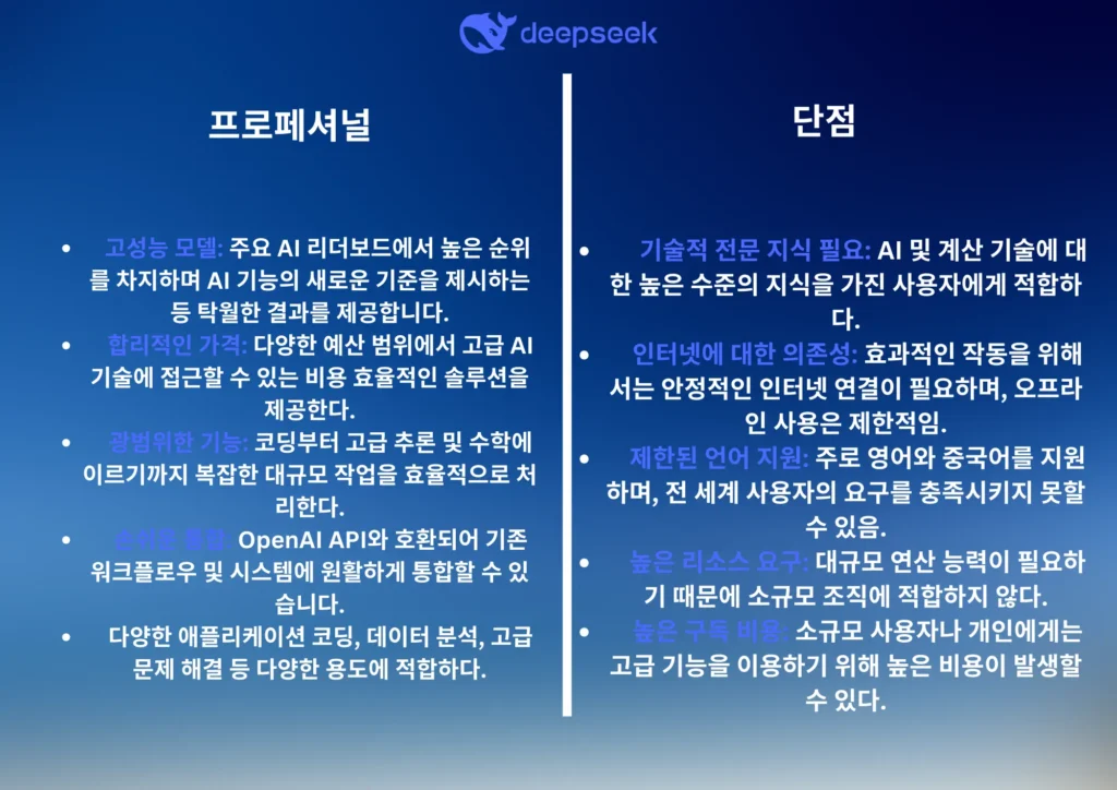 DeepSeek의 주요 기능
