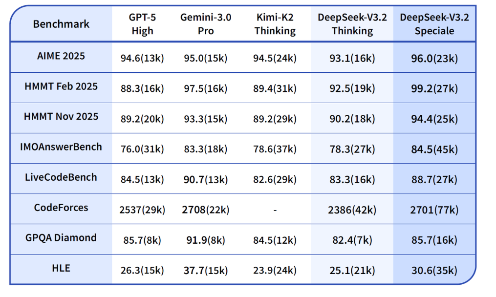 딥시크 벤치마크