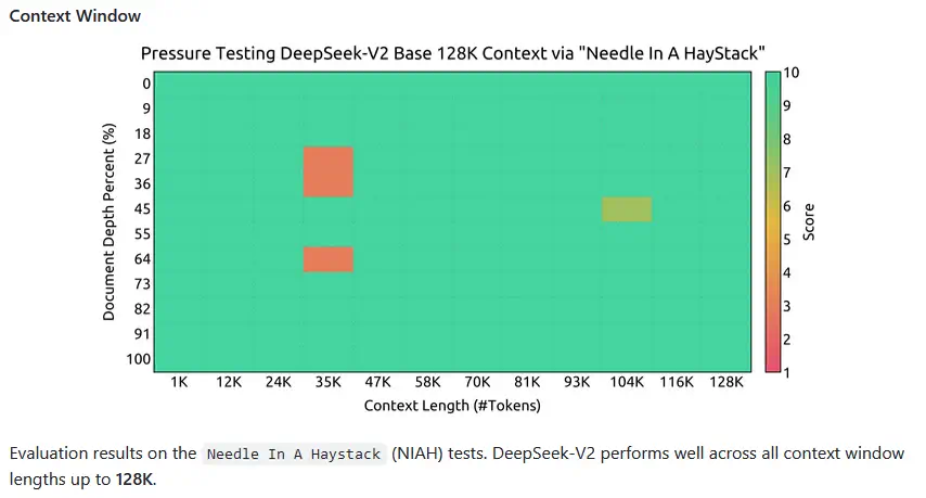 DeepSeek 컨텍스트 창