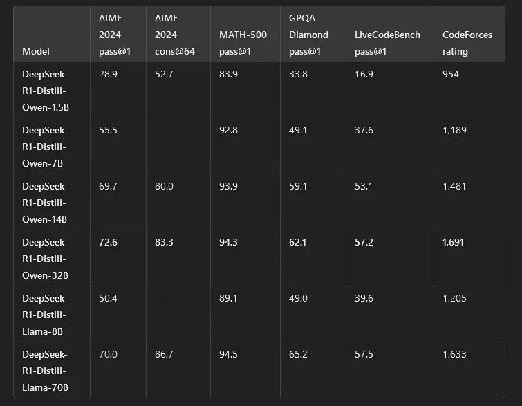 DeepSeek-R1